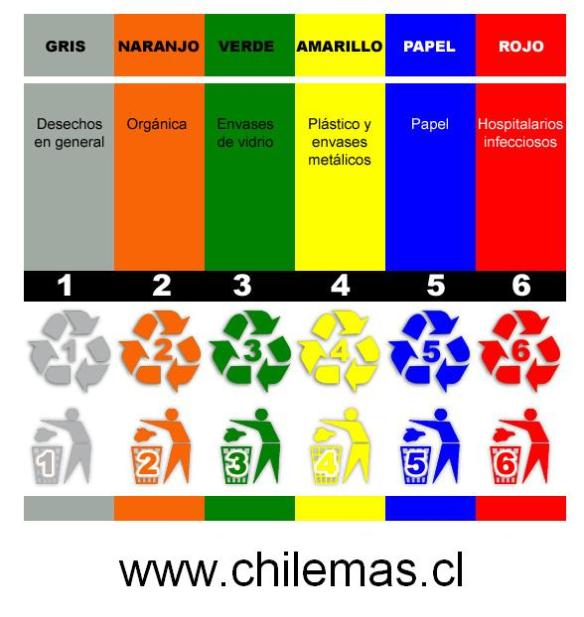 colores_y_numeros_del_reciclaje